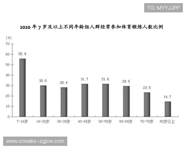 数据分析驱动体育保险产品创新 覆盖运动损伤风险