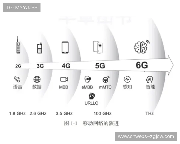 无线传输技术本年度突破，增强移动场景采集稳定性